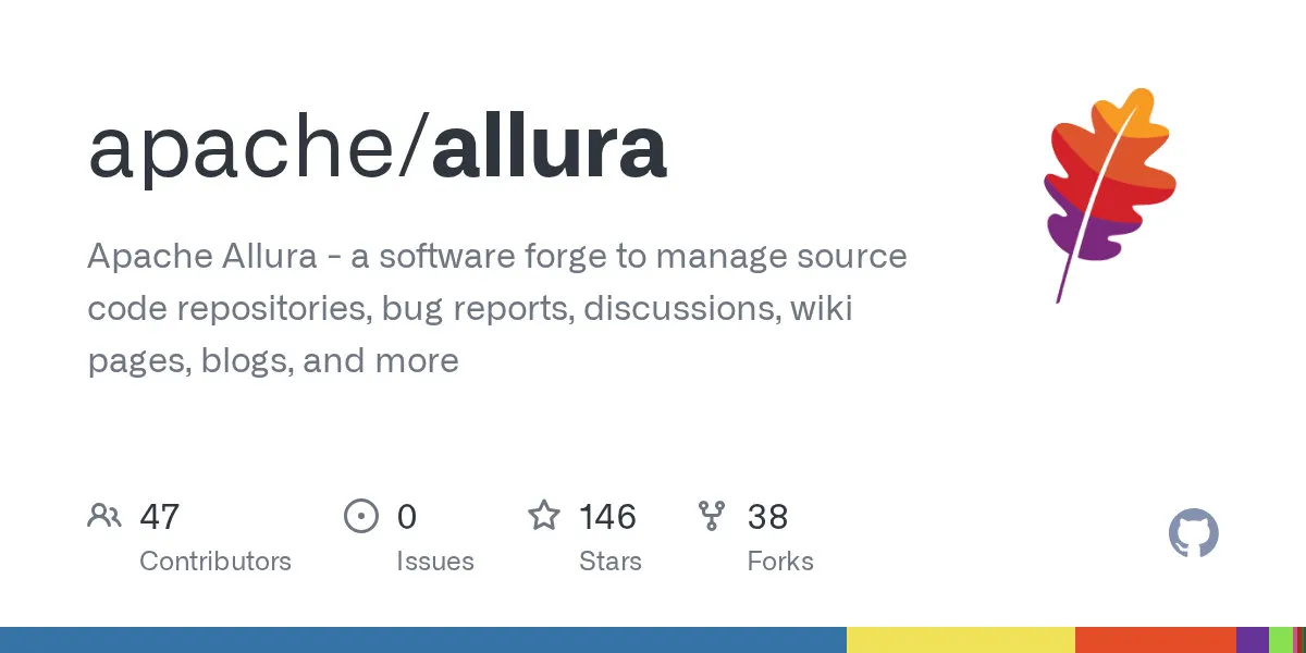 Allura Git Statistics