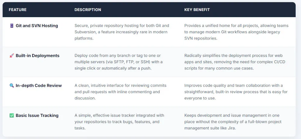 Beanstalk Features