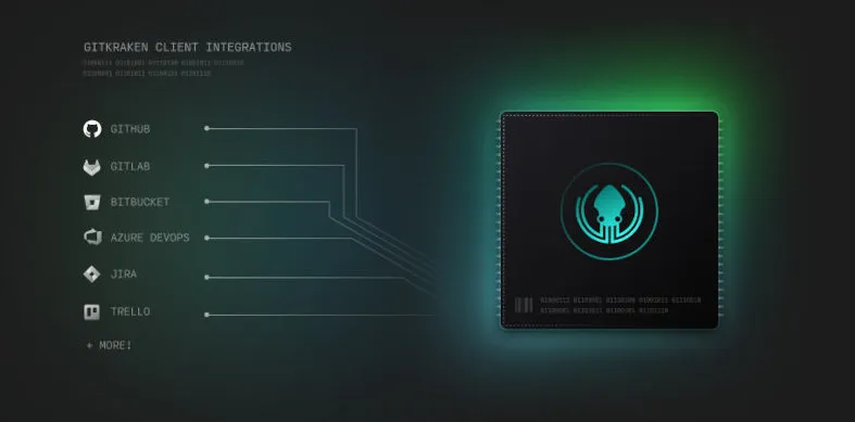 GitKraken Integrations