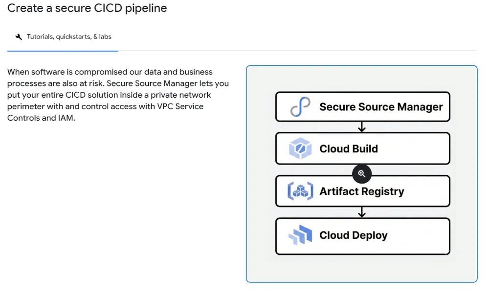 Secure Source Manager CICD